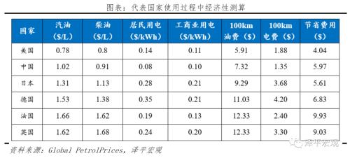 全球新能源汽车报告：百年未有之变局，力挺华为造车