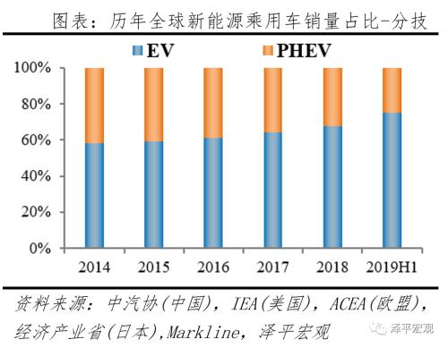 全球新能源汽车报告：百年未有之变局，力挺华为造车