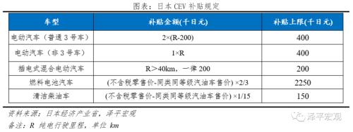 全球新能源汽车报告：百年未有之变局，力挺华为造车