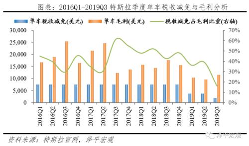 全球新能源汽车报告：百年未有之变局，力挺华为造车