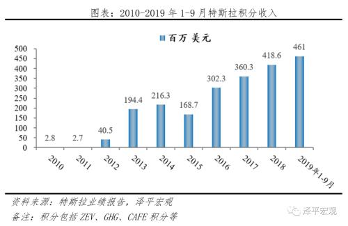 全球新能源汽车报告：百年未有之变局，力挺华为造车