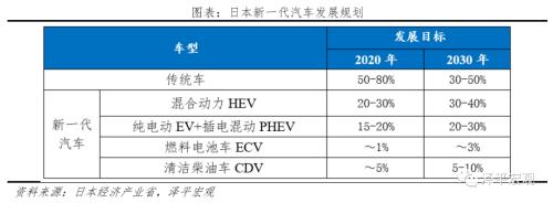 全球新能源汽车报告：百年未有之变局，力挺华为造车