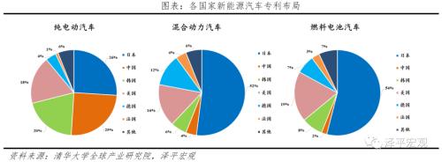 全球新能源汽车报告：百年未有之变局，力挺华为造车