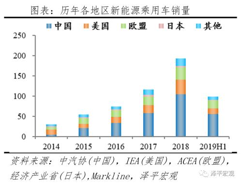 全球新能源汽车报告：百年未有之变局，力挺华为造车