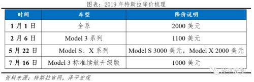 全球新能源汽车报告：百年未有之变局，力挺华为造车