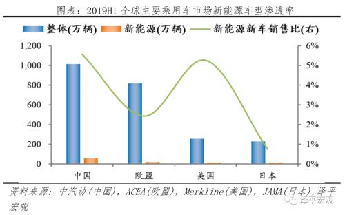 全球新能源汽车报告：百年未有之变局，力挺华为造车