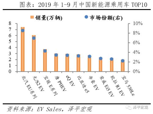 全球新能源汽车报告：百年未有之变局，力挺华为造车