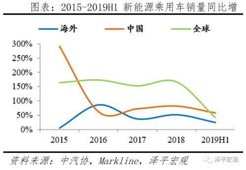 全球新能源汽车报告：百年未有之变局，力挺华为造车