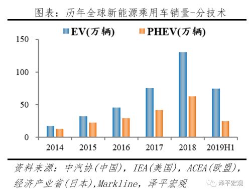 全球新能源汽车报告：百年未有之变局，力挺华为造车