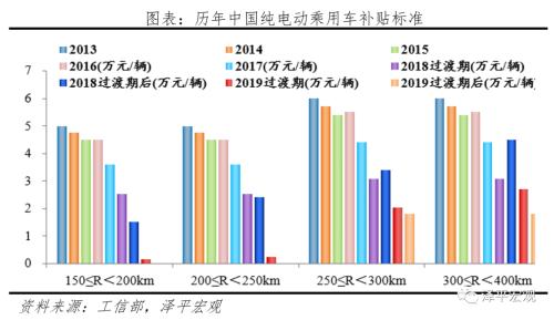 全球新能源汽车报告：百年未有之变局，力挺华为造车