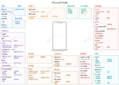 苹果春季发布会来了！产品、业绩、产业链一网打尽