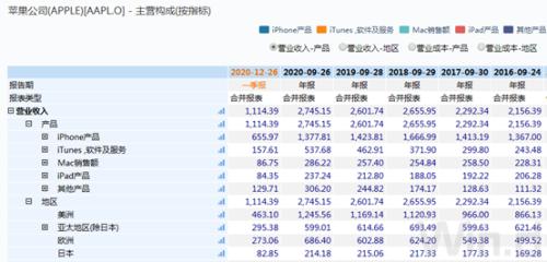 苹果春季发布会来了！产品、业绩、产业链一网打尽