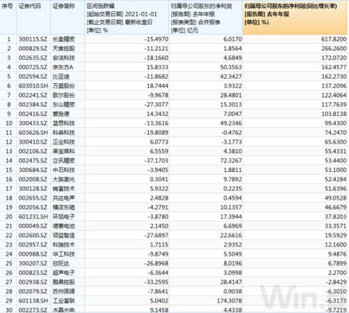 苹果春季发布会来了！产品、业绩、产业链一网打尽