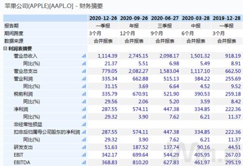 苹果春季发布会来了！产品、业绩、产业链一网打尽