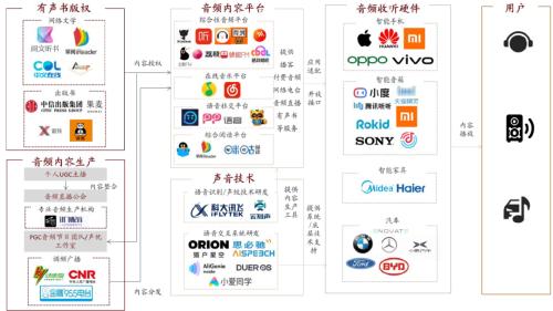 中金：网络音频迎来发展新起点，全场景应用潜力或释放