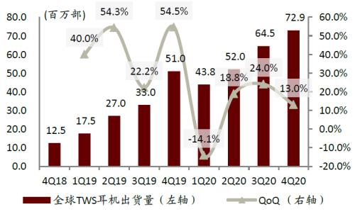 中金：网络音频迎来发展新起点，全场景应用潜力或释放