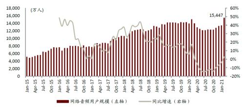 中金：网络音频迎来发展新起点，全场景应用潜力或释放