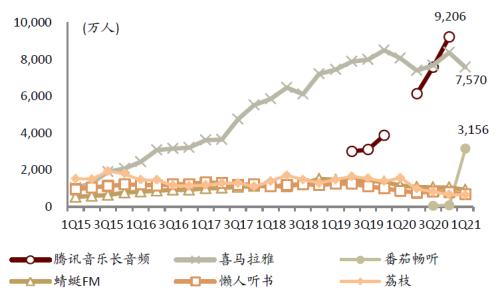 中金：网络音频迎来发展新起点，全场景应用潜力或释放