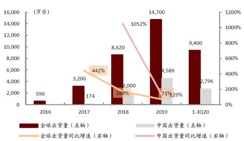 中金：网络音频迎来发展新起点，全场景应用潜力或释放