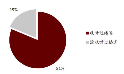 中金：网络音频迎来发展新起点，全场景应用潜力或释放