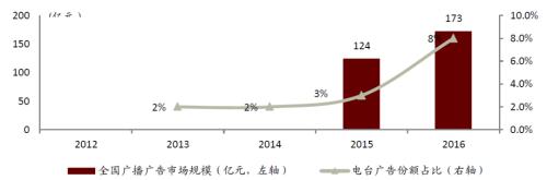 中金：网络音频迎来发展新起点，全场景应用潜力或释放