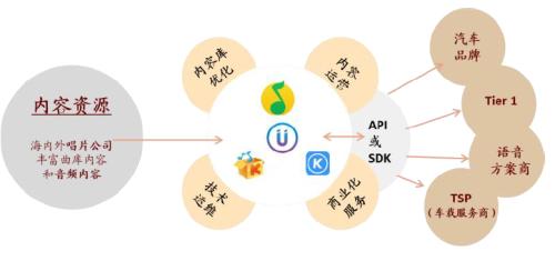 中金：网络音频迎来发展新起点，全场景应用潜力或释放