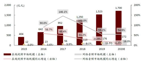 中金：网络音频迎来发展新起点，全场景应用潜力或释放