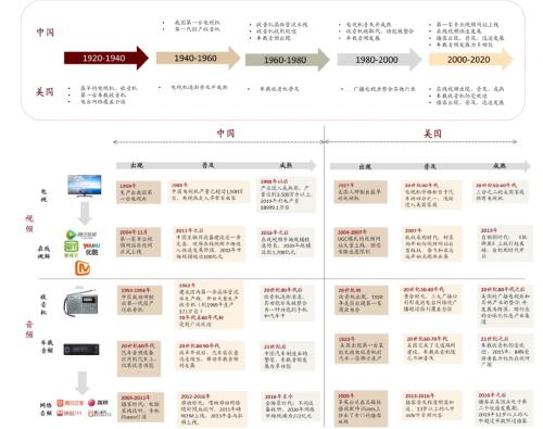 中金：网络音频迎来发展新起点，全场景应用潜力或释放