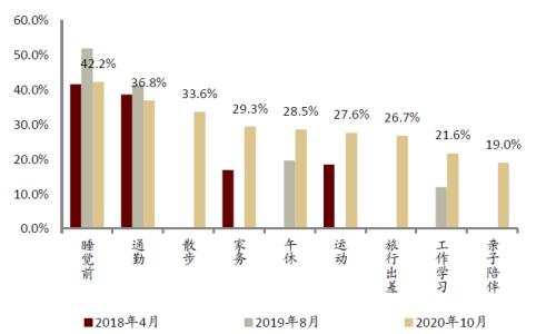 中金：网络音频迎来发展新起点，全场景应用潜力或释放