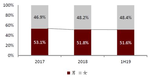 中金：网络音频迎来发展新起点，全场景应用潜力或释放