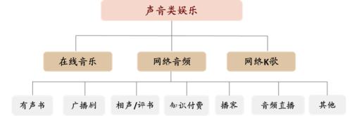 中金：网络音频迎来发展新起点，全场景应用潜力或释放