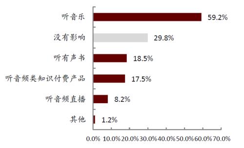 中金：网络音频迎来发展新起点，全场景应用潜力或释放