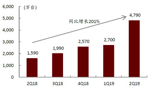 中金：网络音频迎来发展新起点，全场景应用潜力或释放