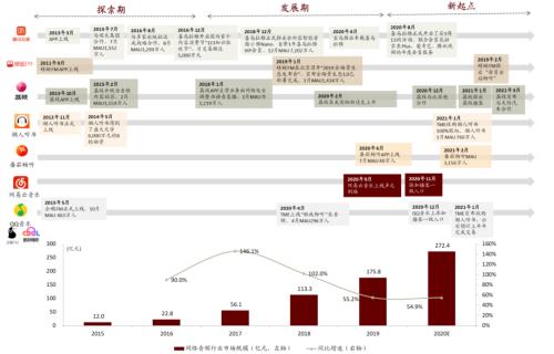 中金：网络音频迎来发展新起点，全场景应用潜力或释放