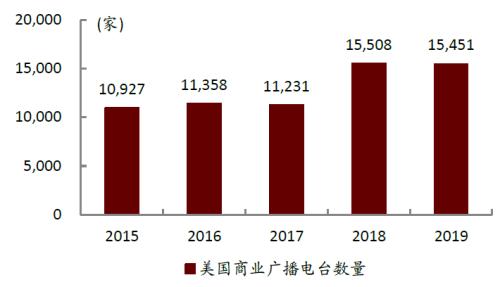 中金：网络音频迎来发展新起点，全场景应用潜力或释放