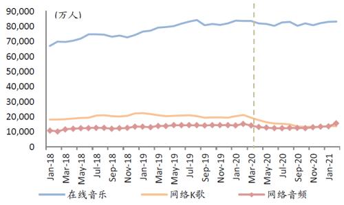 中金：网络音频迎来发展新起点，全场景应用潜力或释放