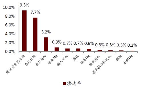 中金：网络音频迎来发展新起点，全场景应用潜力或释放