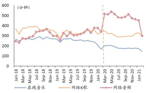 中金：网络音频迎来发展新起点，全场景应用潜力或释放