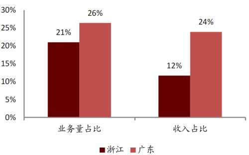 中金 | 快递龙头或迎来布局时机：从监管动向与海外经验看竞争