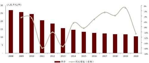 中金 | 快递龙头或迎来布局时机：从监管动向与海外经验看竞争