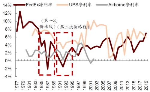 中金 | 快递龙头或迎来布局时机：从监管动向与海外经验看竞争
