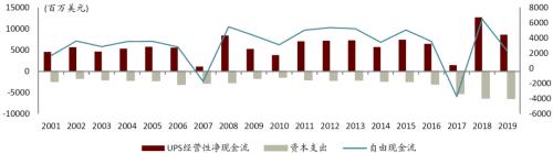 中金 | 快递龙头或迎来布局时机：从监管动向与海外经验看竞争
