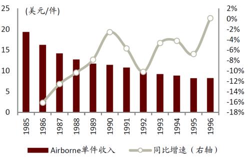 中金 | 快递龙头或迎来布局时机：从监管动向与海外经验看竞争