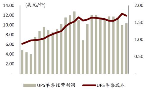 中金 | 快递龙头或迎来布局时机：从监管动向与海外经验看竞争
