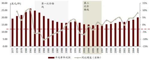 中金 | 快递龙头或迎来布局时机：从监管动向与海外经验看竞争