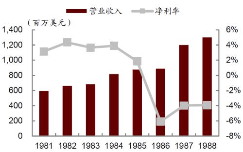 中金 | 快递龙头或迎来布局时机：从监管动向与海外经验看竞争