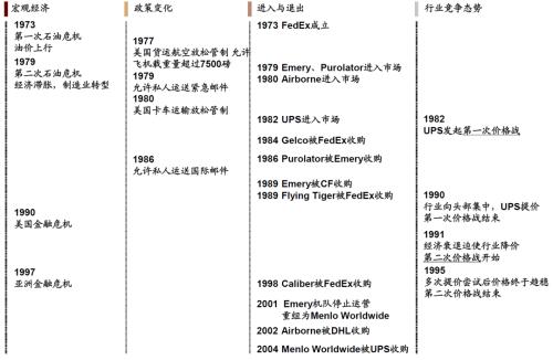 中金 | 快递龙头或迎来布局时机：从监管动向与海外经验看竞争