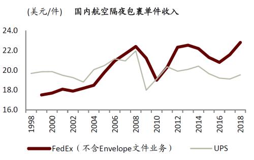 中金 | 快递龙头或迎来布局时机：从监管动向与海外经验看竞争
