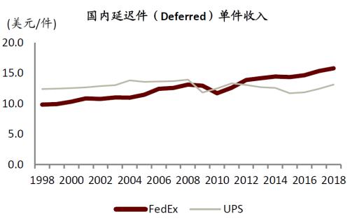 中金 | 快递龙头或迎来布局时机：从监管动向与海外经验看竞争