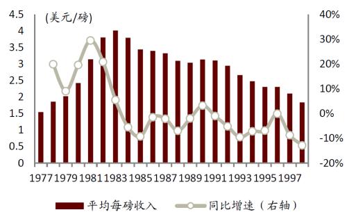中金 | 快递龙头或迎来布局时机：从监管动向与海外经验看竞争